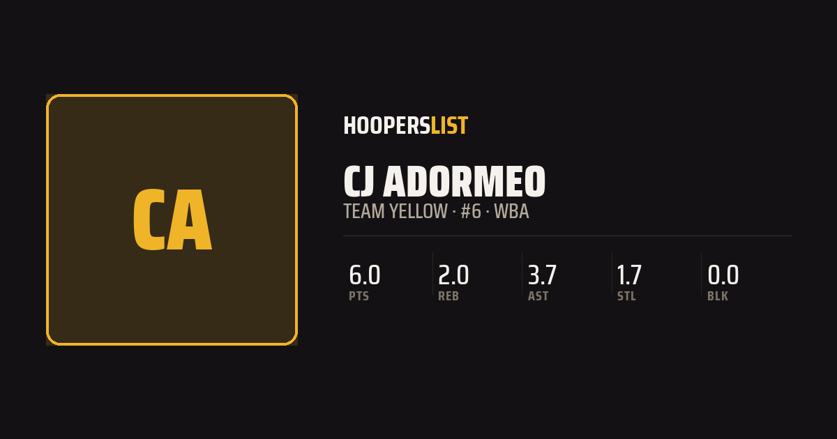 Roster Profile card style preview