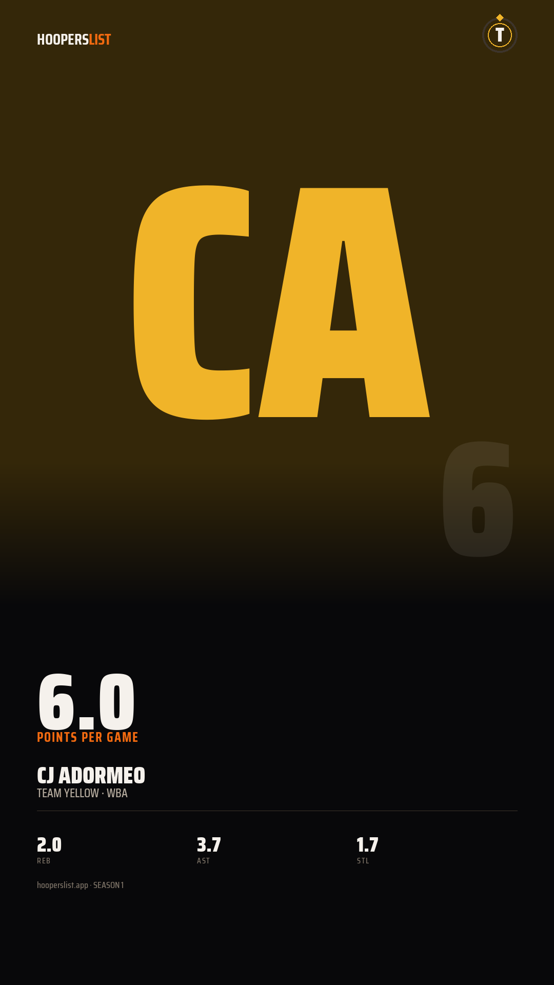 Story card preview