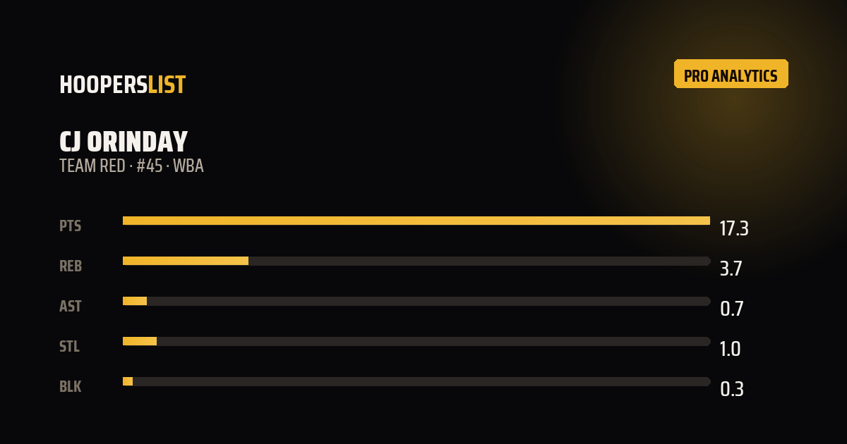 Analytics Pro card style preview