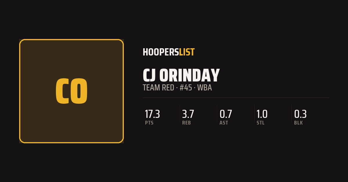 Roster Profile card style preview