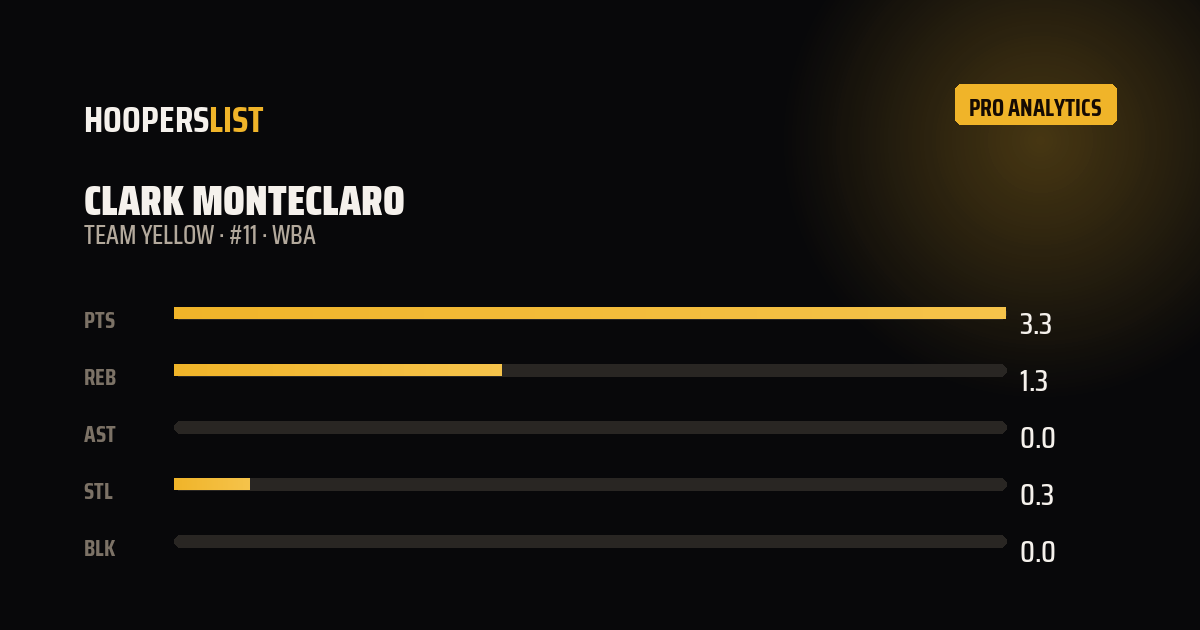 Analytics Pro card style preview