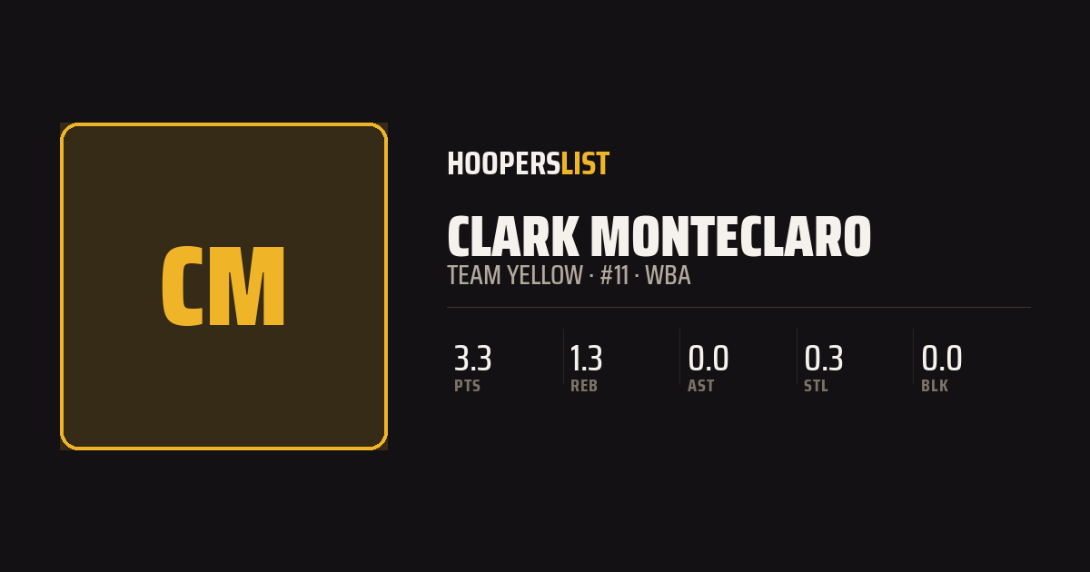 Roster Profile card style preview