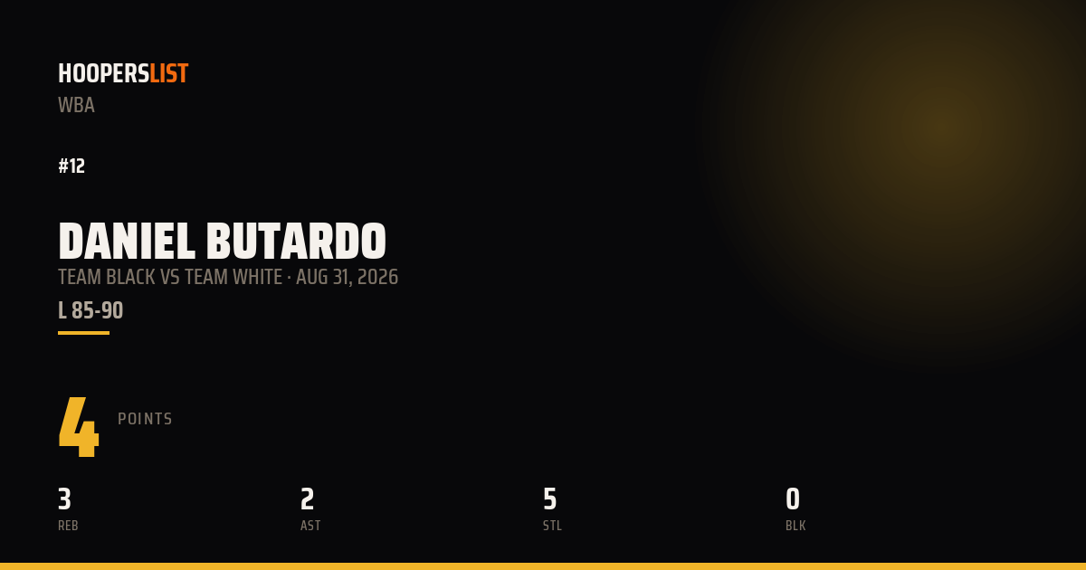Daniel Butardo vs Team White preview