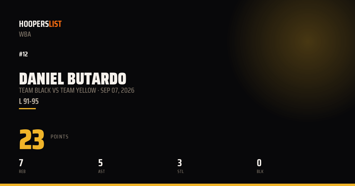 Daniel Butardo vs Team Yellow preview