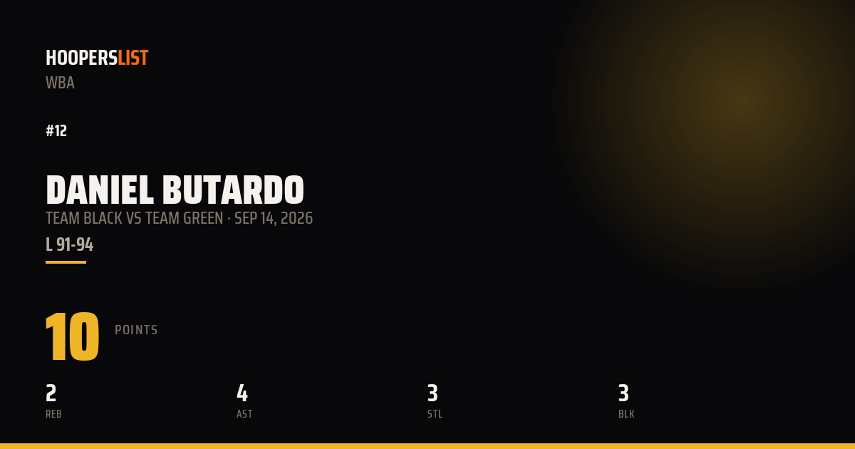Daniel Butardo vs Team Green preview