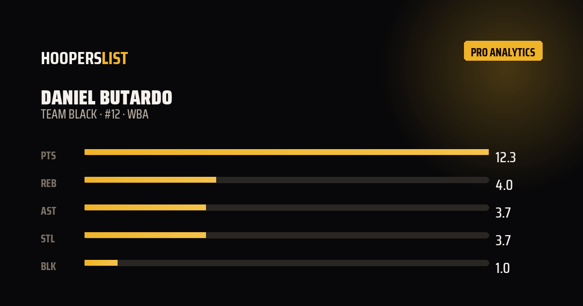 Analytics Pro card style preview