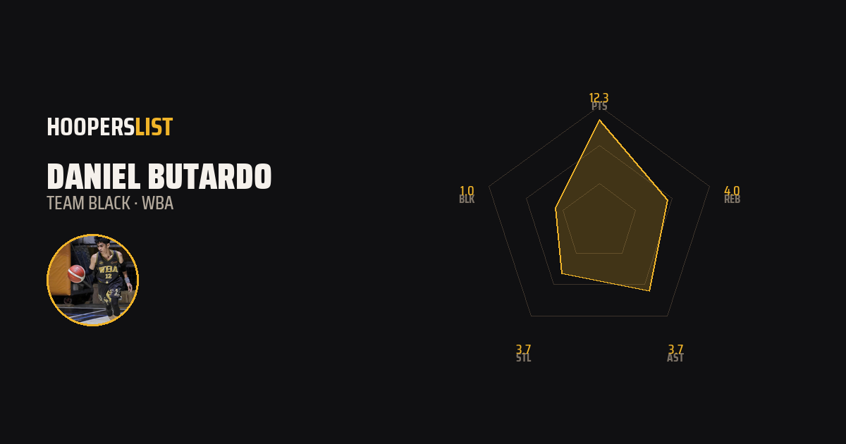 Radar Chart card style preview
