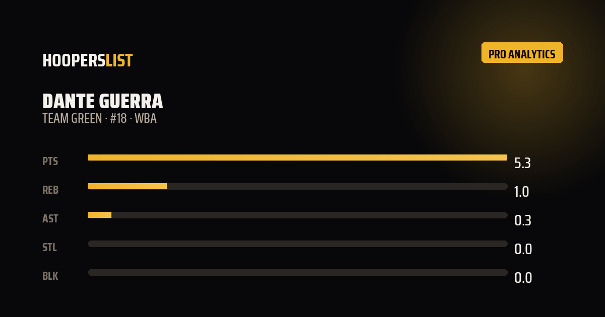 Analytics Pro card style preview