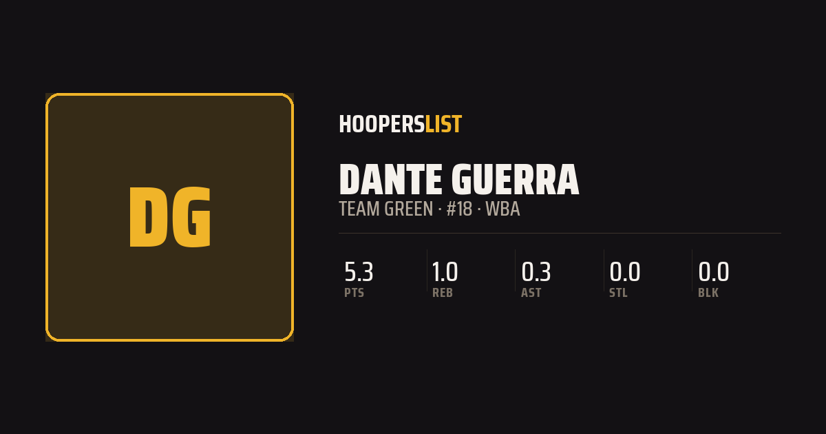 Roster Profile card style preview