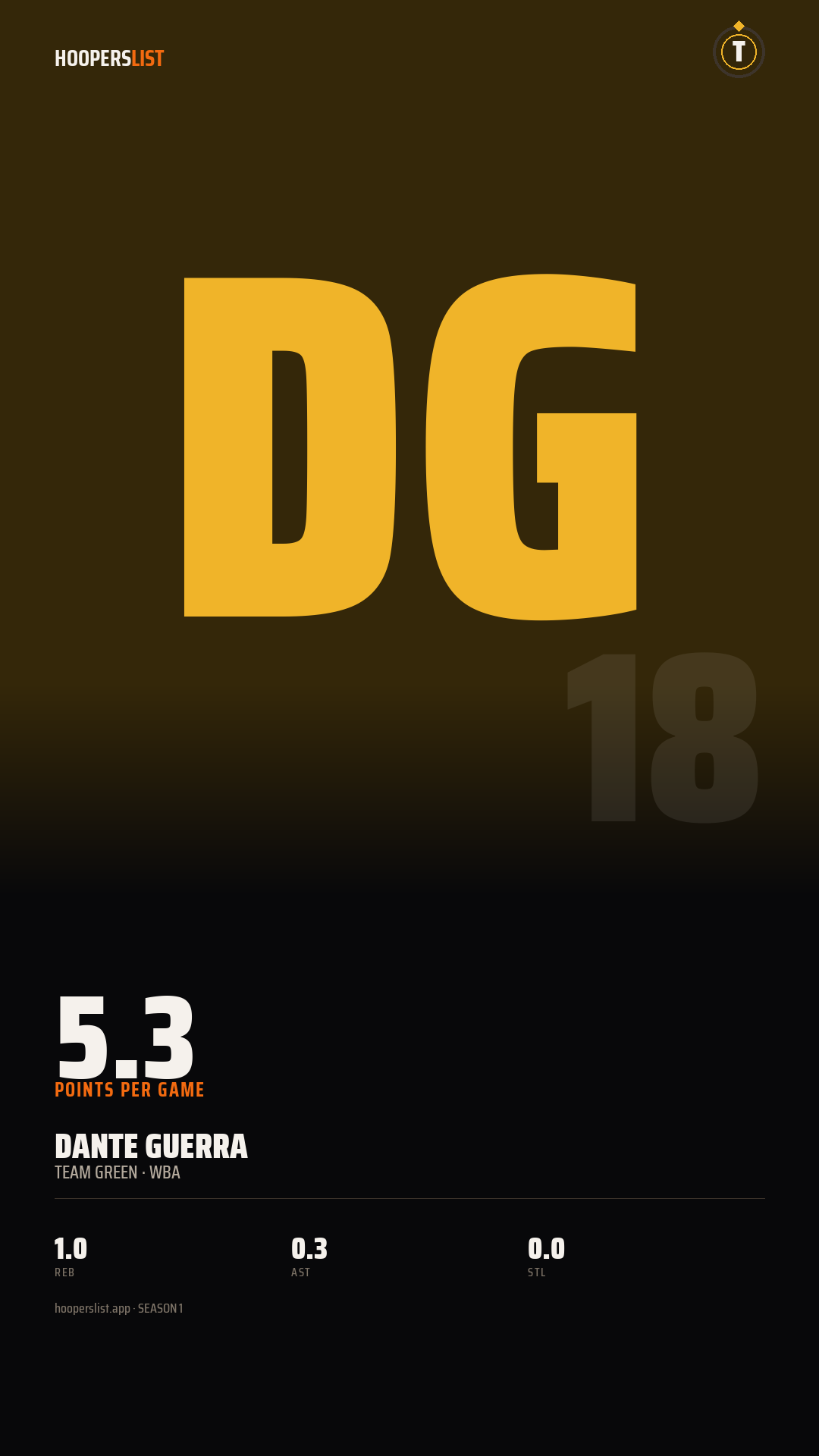 Story card preview