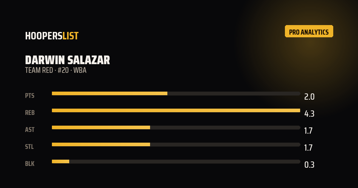Analytics Pro card style preview
