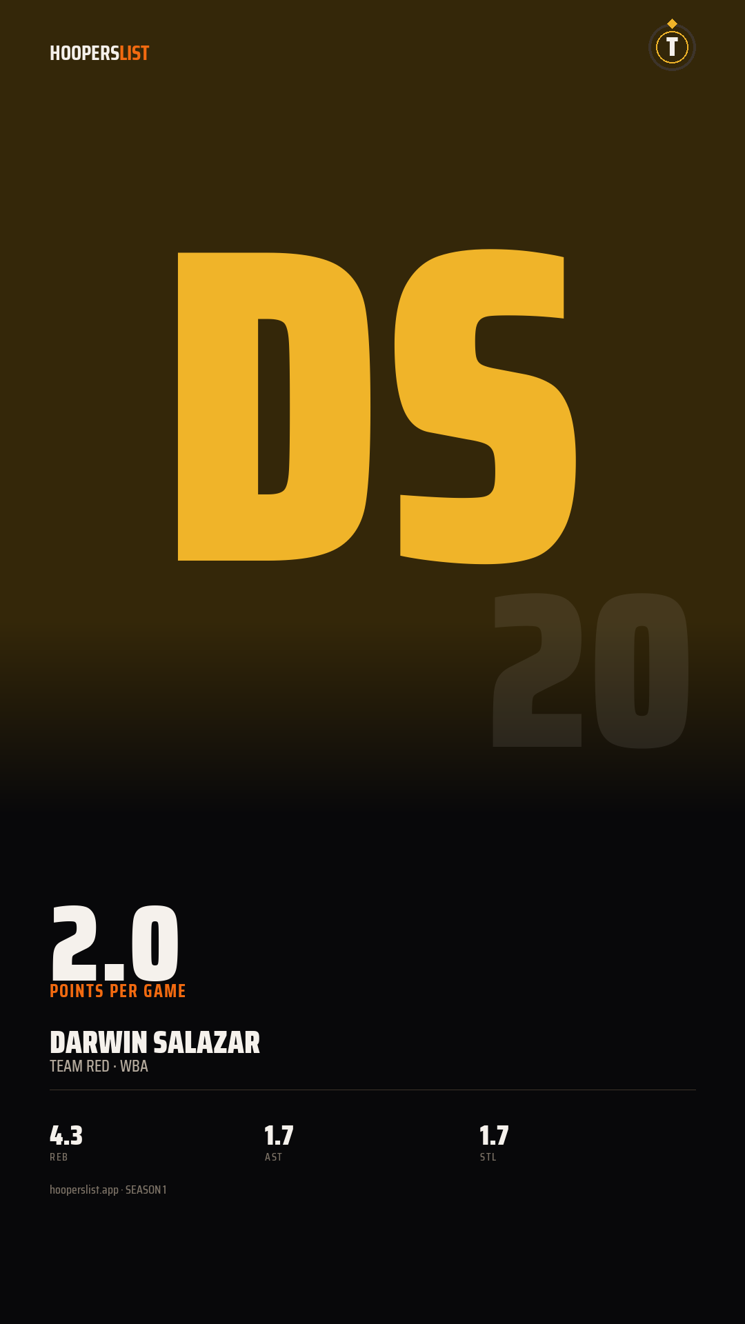 Story card preview