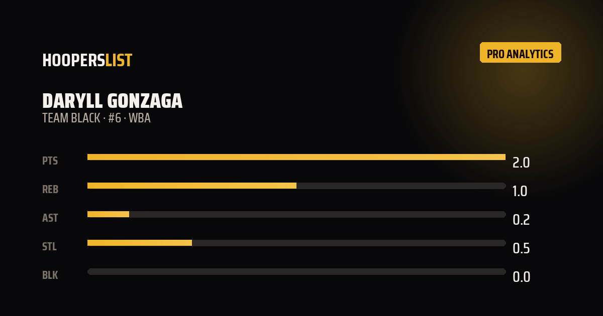 Analytics Pro card style preview