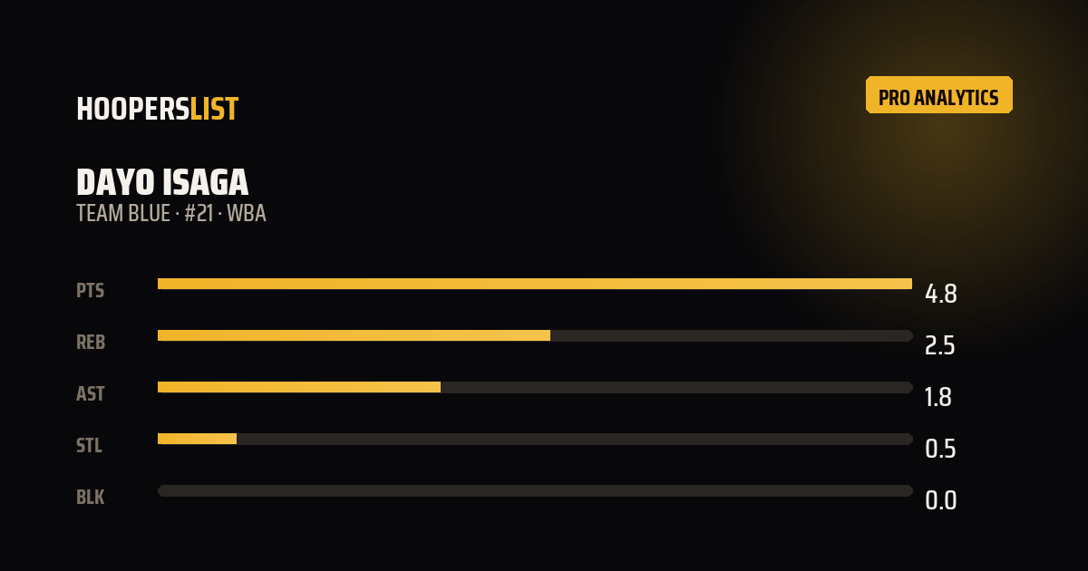 Analytics Pro card style preview
