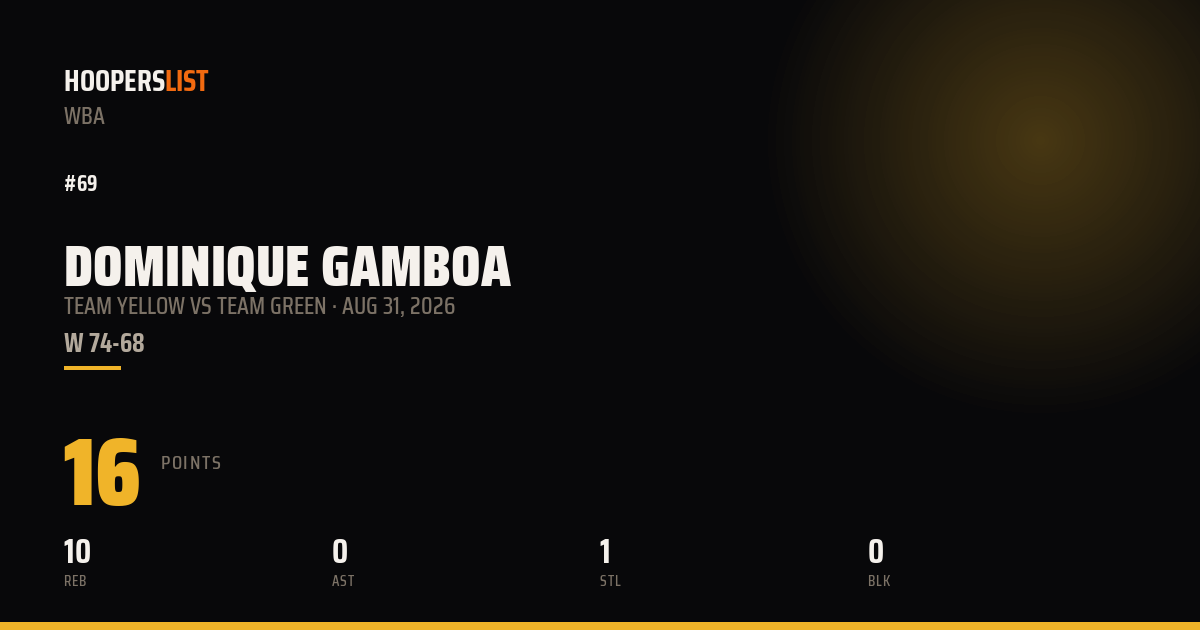 Dominique Gamboa vs Team Green preview