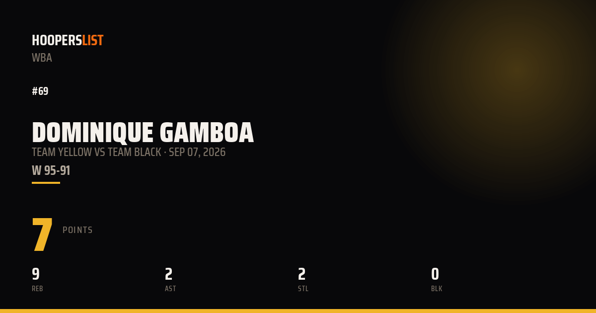 Dominique Gamboa vs Team Black preview