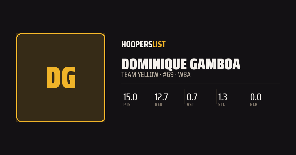 Roster Profile card style preview