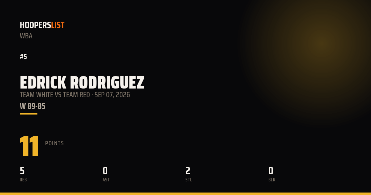 Edrick Rodriguez vs Team Red preview