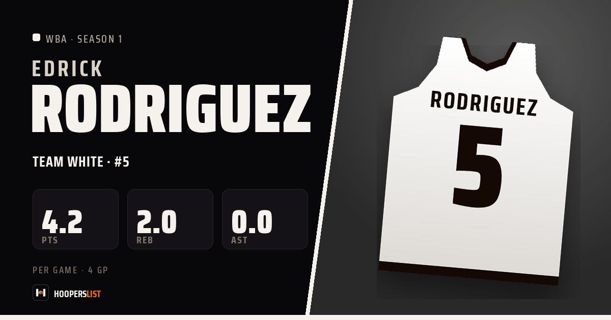 Edrick Rodriguez · Season 1 · WBA preview