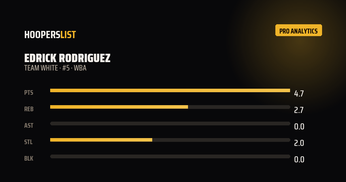 Analytics Pro card style preview