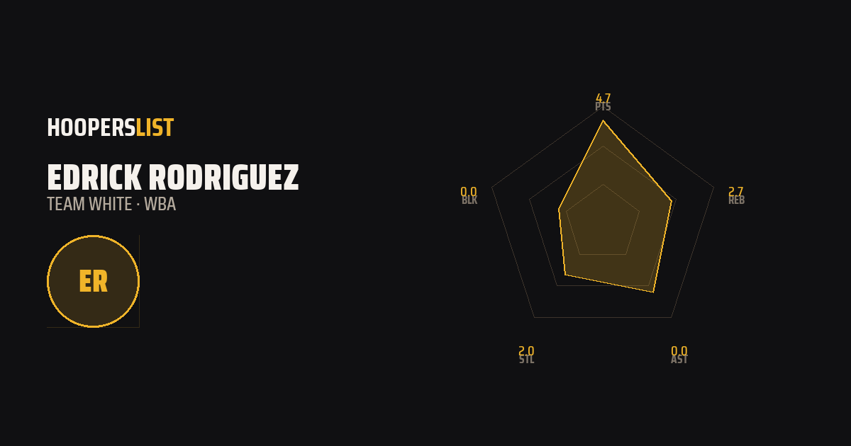 Radar Chart card style preview