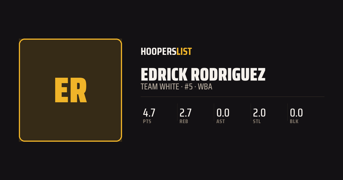 Roster Profile card style preview