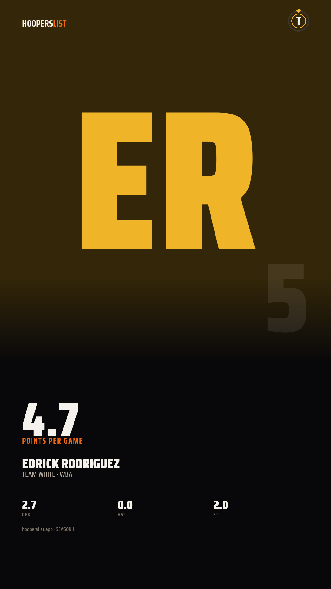 Story card preview