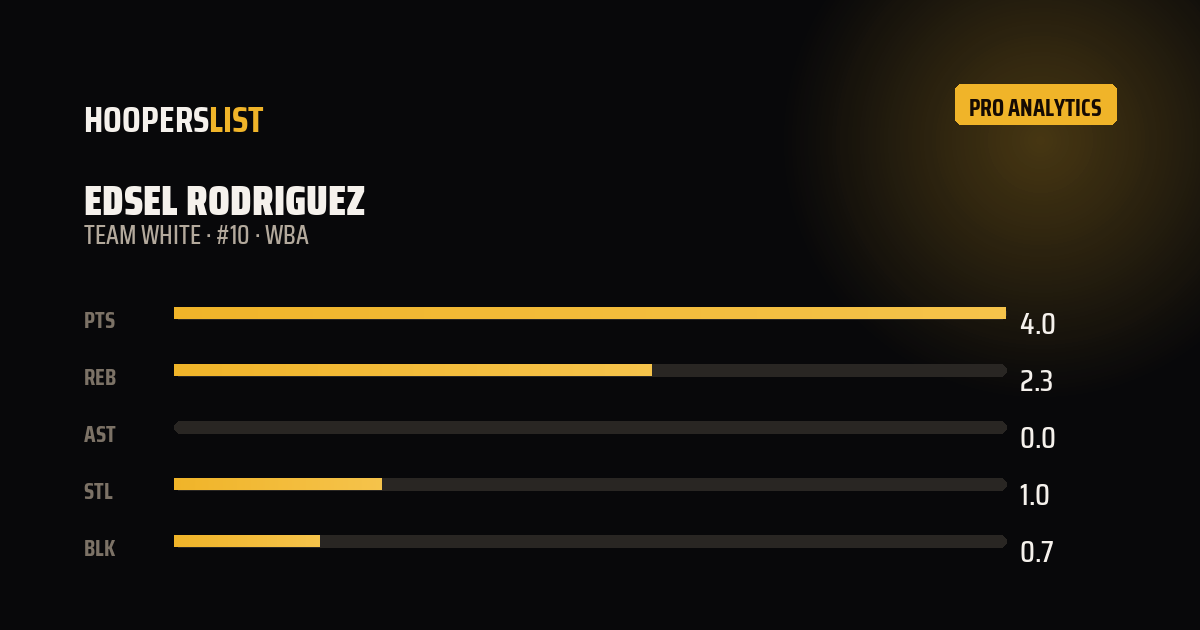 Analytics Pro card style preview