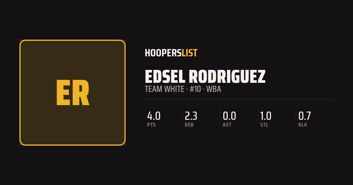 Roster Profile card style preview
