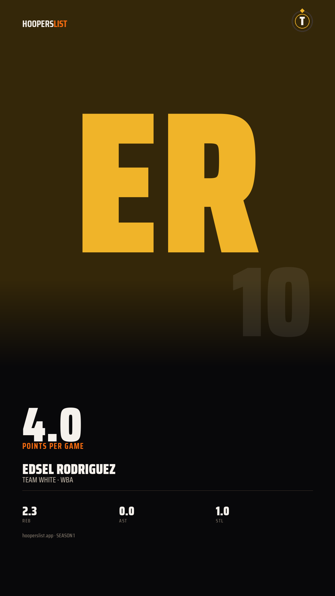 Story card preview