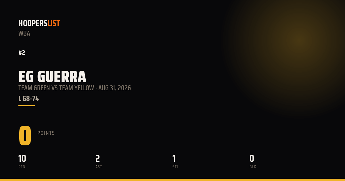 EG Guerra vs Team Yellow preview