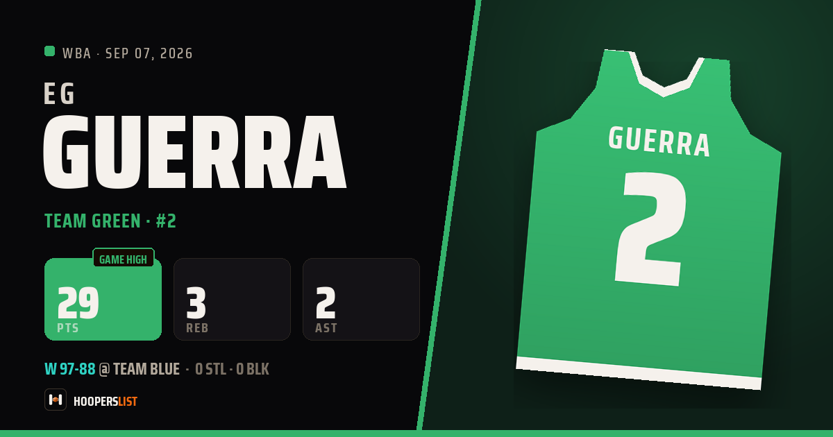 EG Guerra vs Team Blue preview