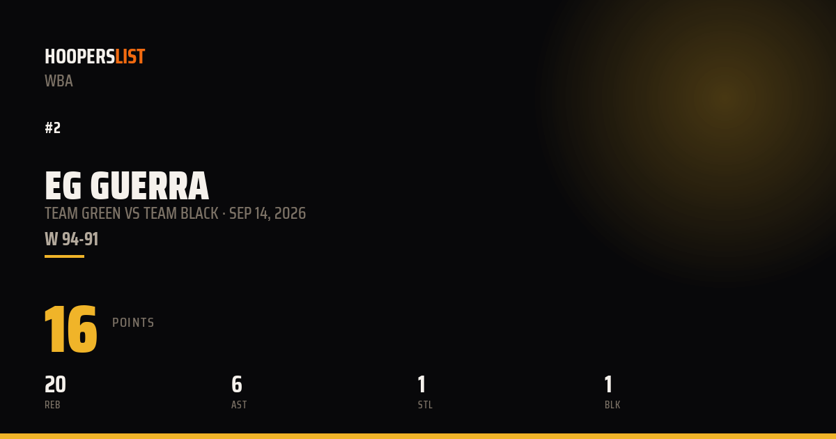 EG Guerra vs Team Black preview