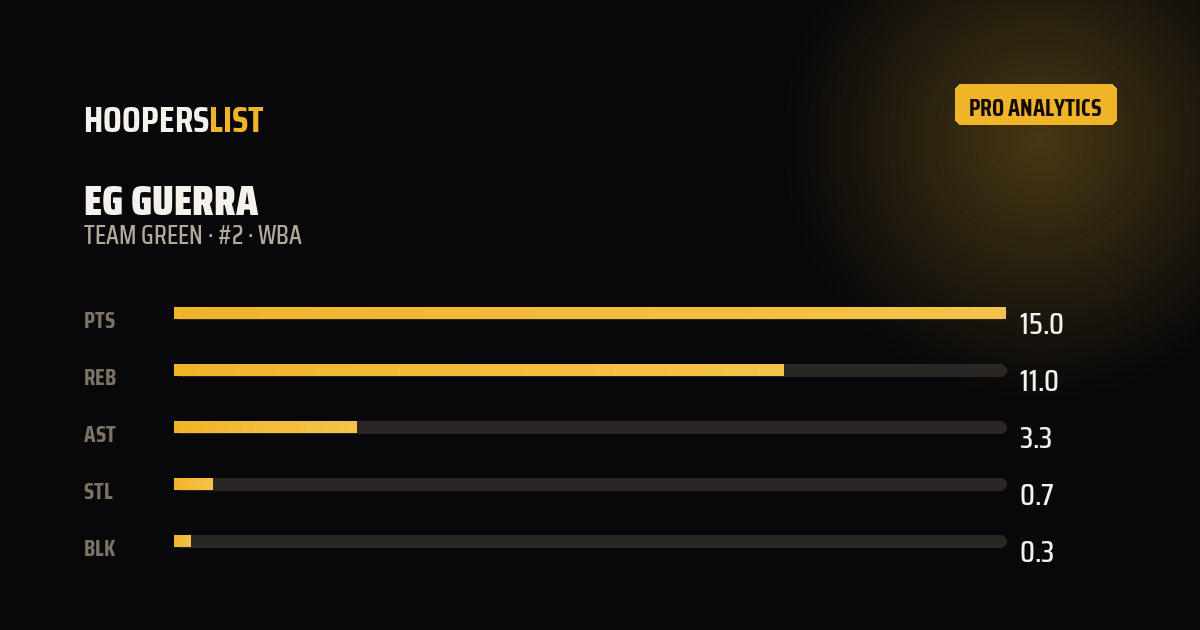 Analytics Pro card style preview