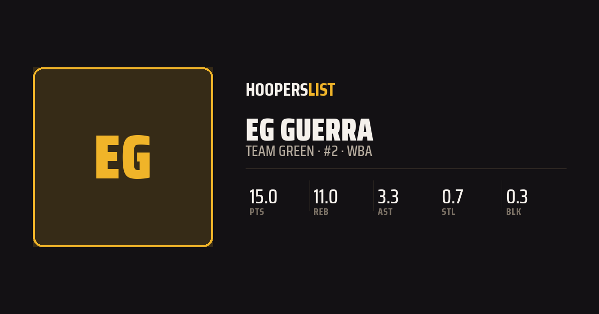 Roster Profile card style preview