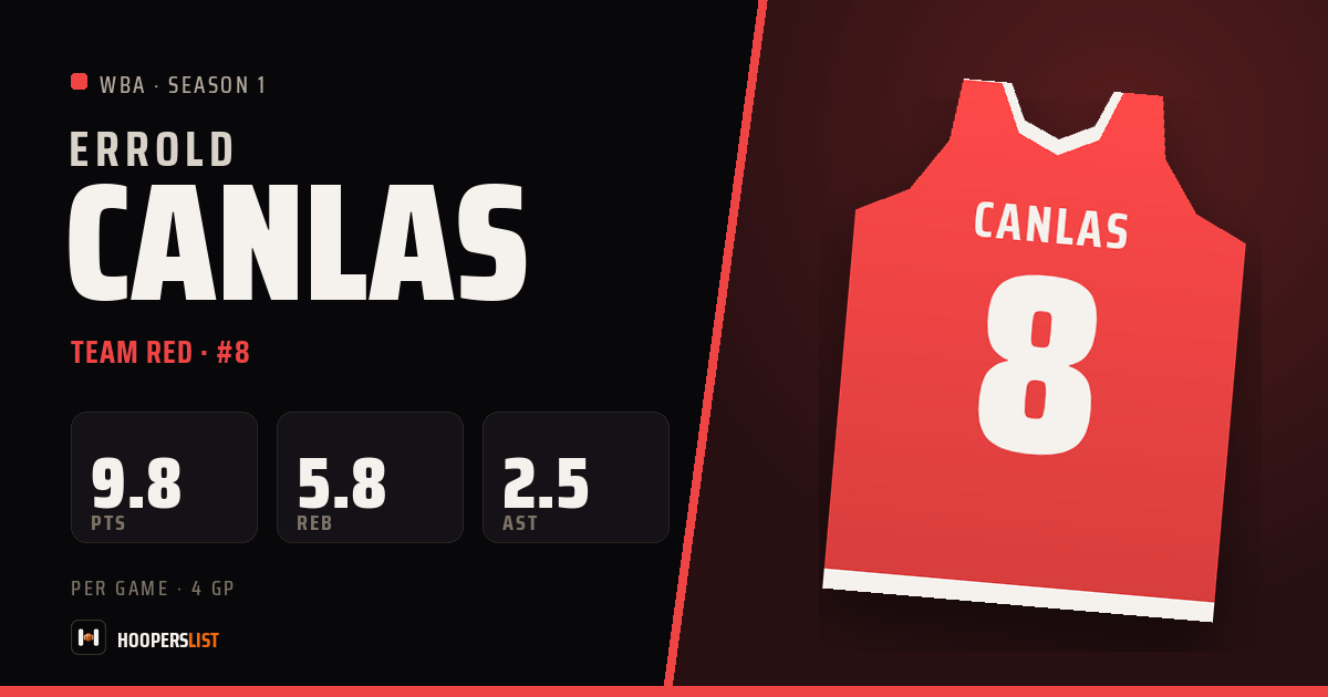 Errold Canlas · Season 1 · WBA preview