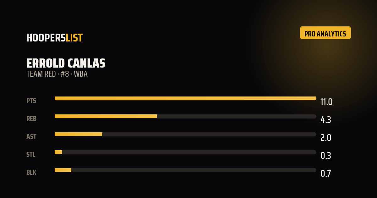 Analytics Pro card style preview