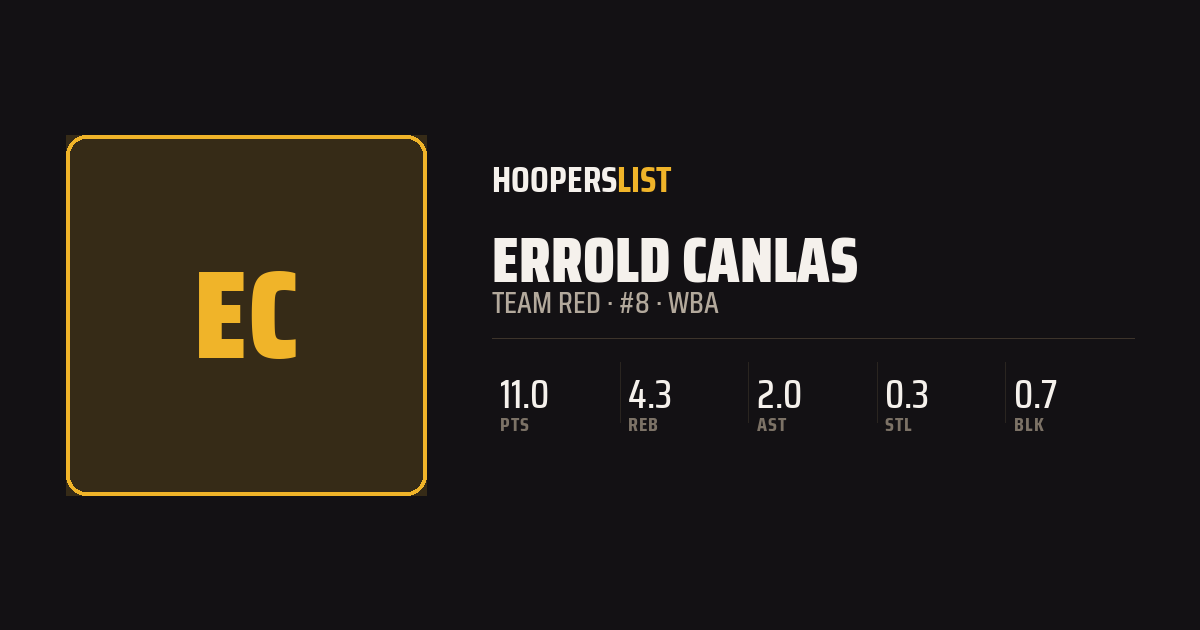 Roster Profile card style preview