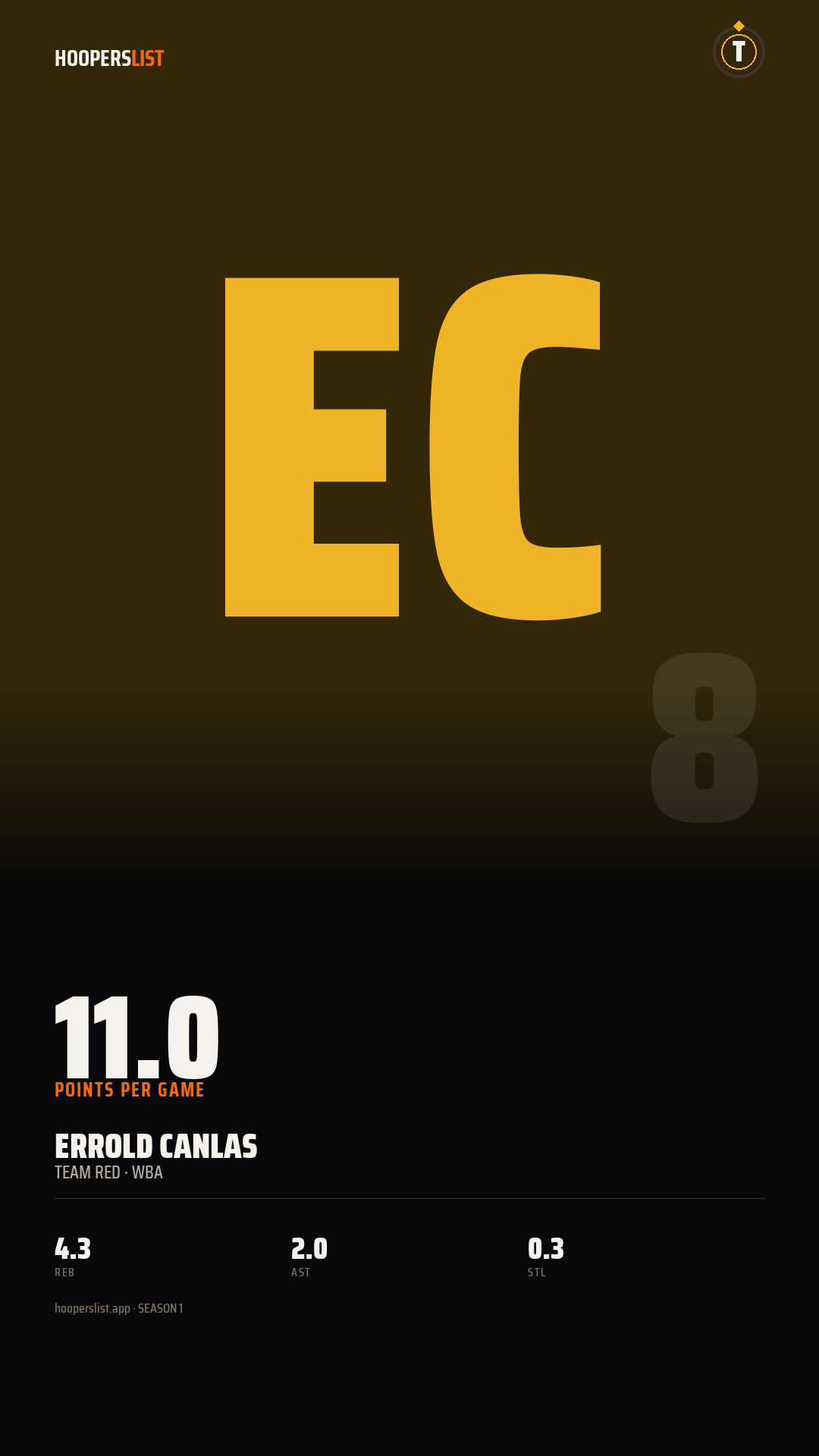 Story card preview