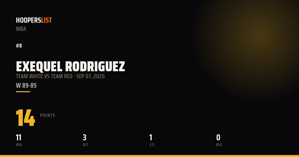 Exequel Rodriguez vs Team Red preview