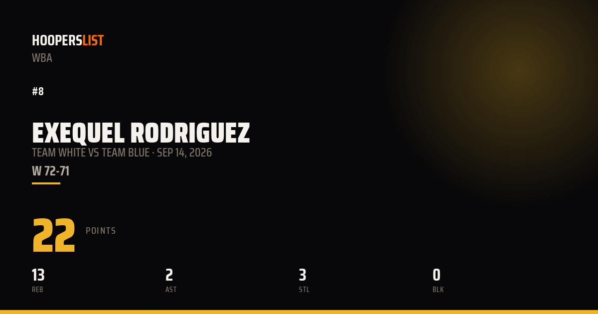 Exequel Rodriguez vs Team Blue preview