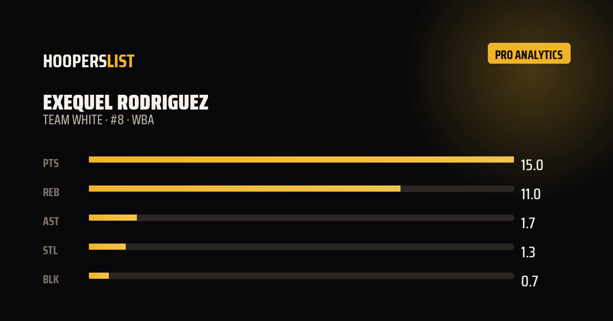 Analytics Pro card style preview