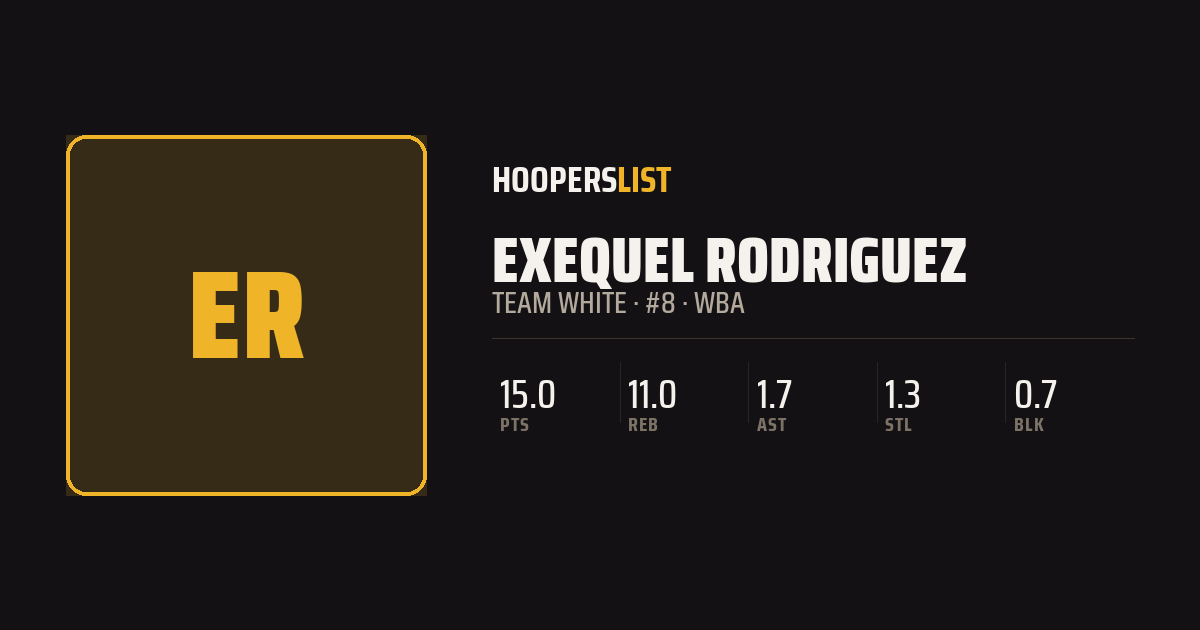 Roster Profile card style preview
