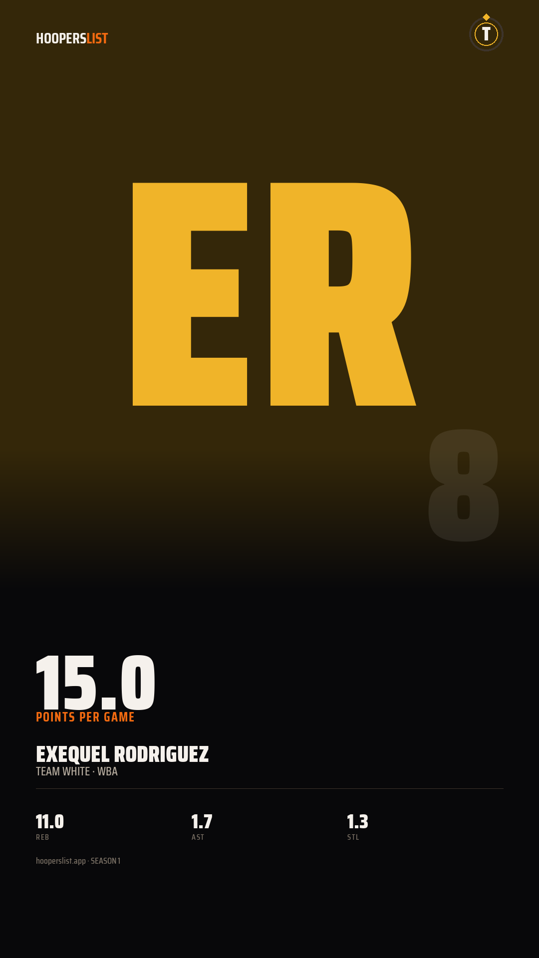 Story card preview