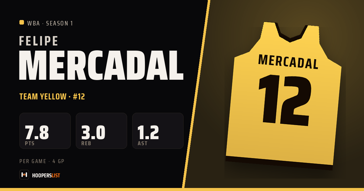 Felipe Mercadal · Season 1 · WBA preview