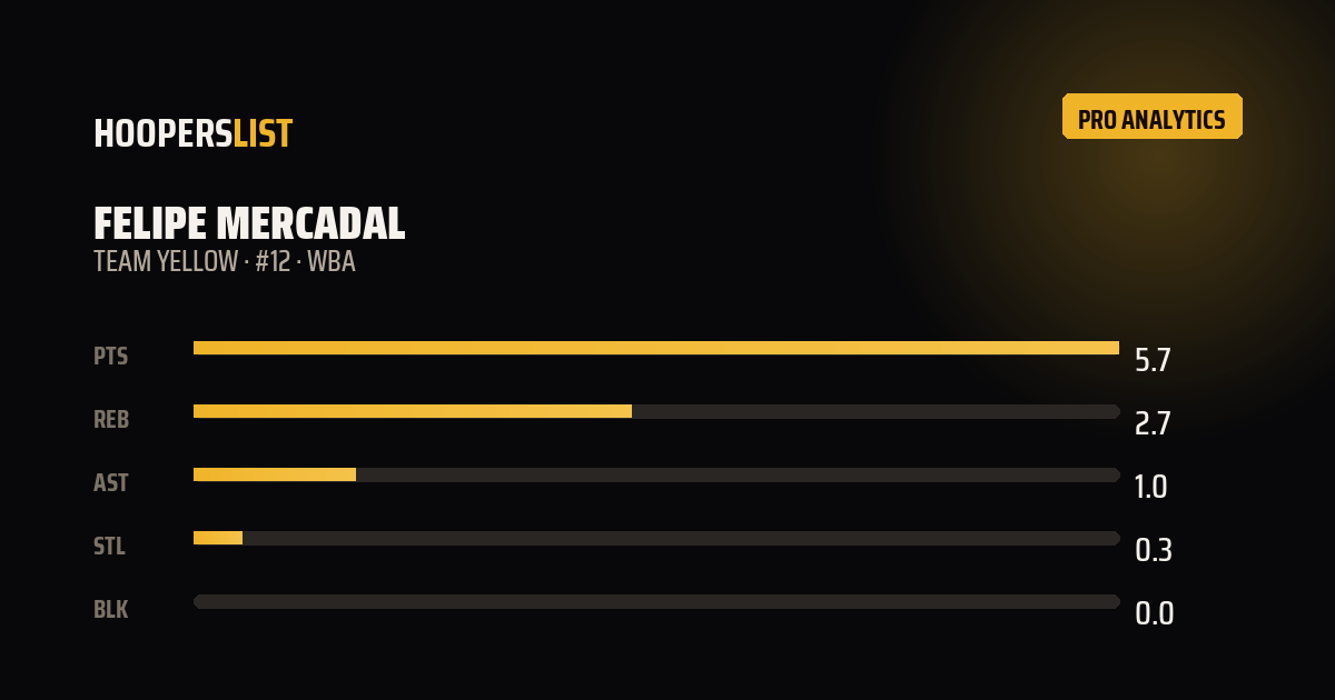 Analytics Pro card style preview