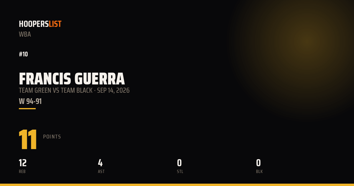 Francis Guerra vs Team Black preview