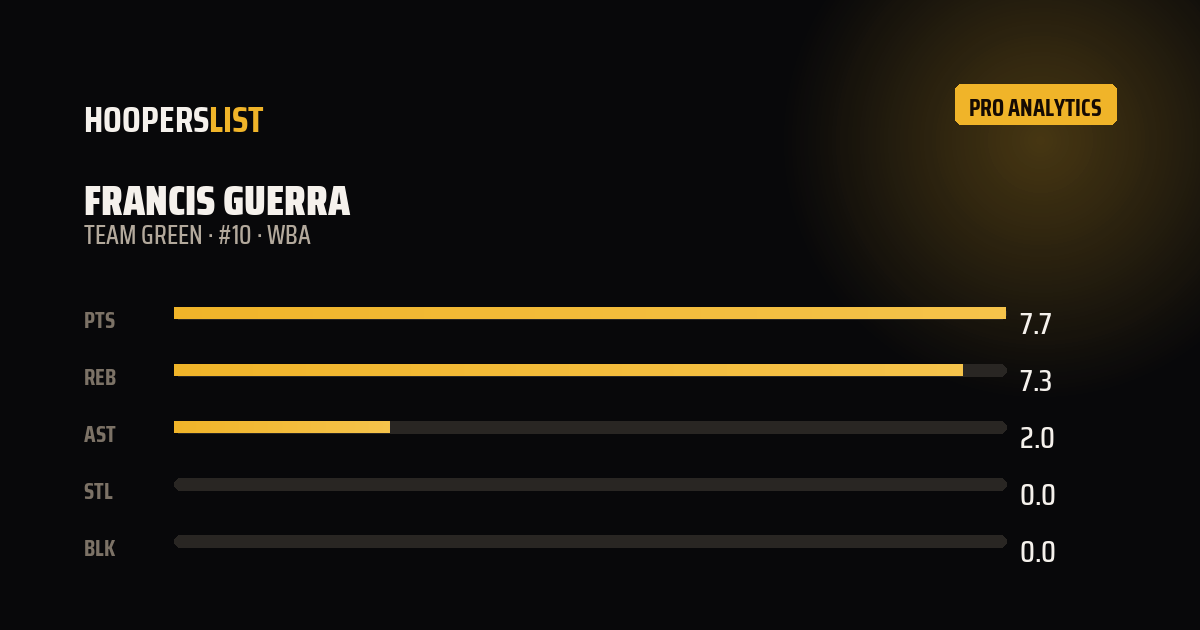Analytics Pro card style preview