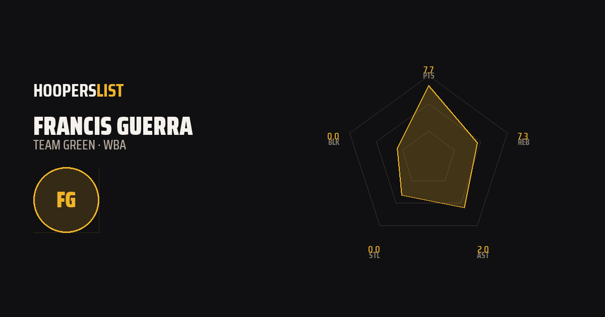 Radar Chart card style preview