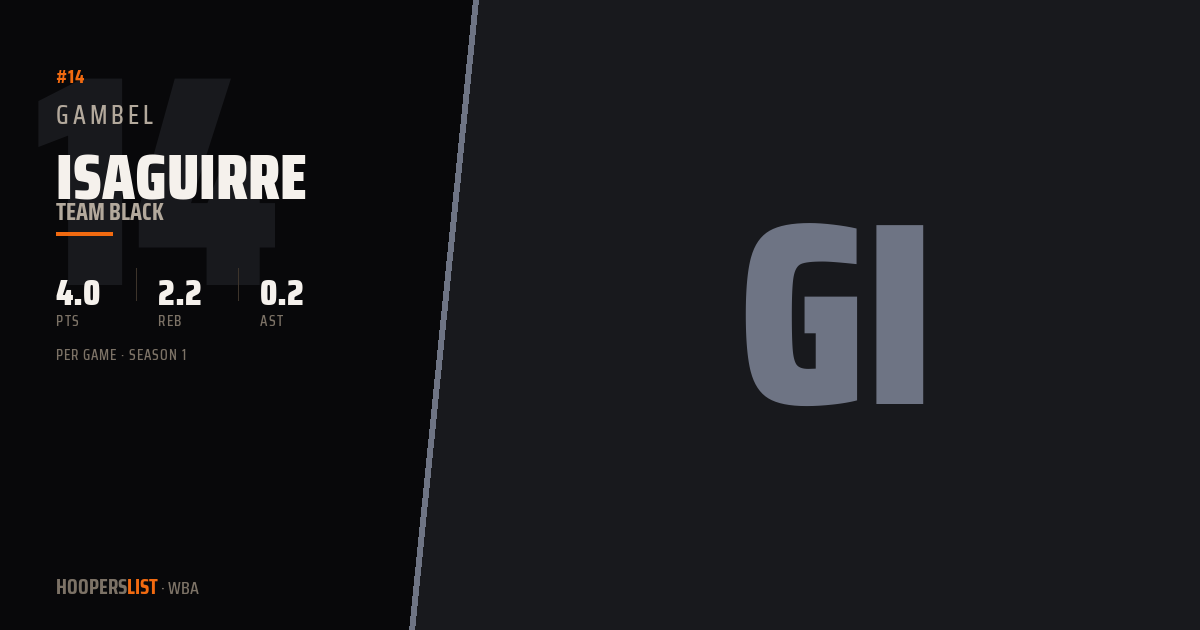 Gambel Isaguirre · Season 1 · WBA preview